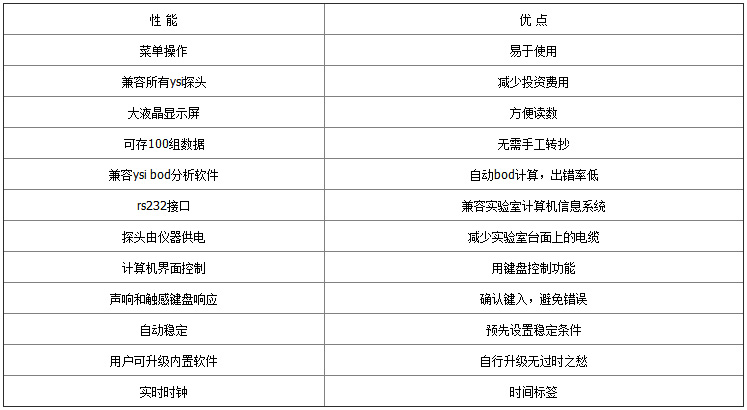 1670988142211224.jpg 5100-參數(shù)1.jpg